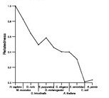 comparative genomics plot