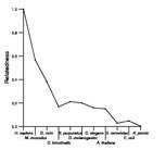 comparative genomics plot