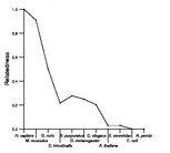 comparative genomics plot