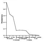 comparative genomics plot