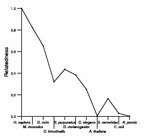 comparative genomics plot