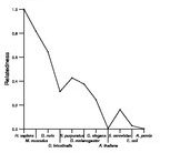 comparative genomics plot