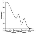 comparative genomics plot