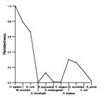 comparative genomics plot