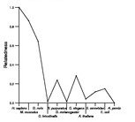 comparative genomics plot