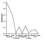 comparative genomics plot