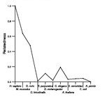 comparative genomics plot