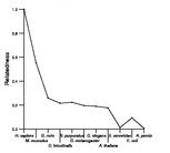 comparative genomics plot