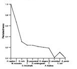 comparative genomics plot