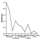 comparative genomics plot