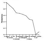 comparative genomics plot