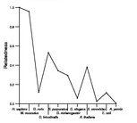 comparative genomics plot