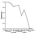 comparative genomics plot