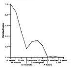 comparative genomics plot