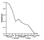 comparative genomics plot