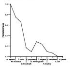 comparative genomics plot