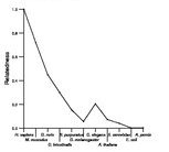 comparative genomics plot