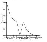 comparative genomics plot