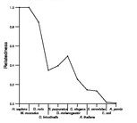 comparative genomics plot