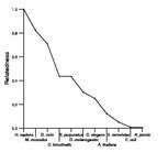 comparative genomics plot