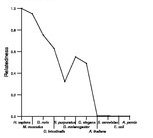 comparative genomics plot