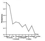 comparative genomics plot