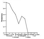 comparative genomics plot