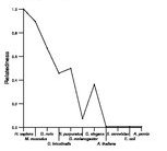 comparative genomics plot