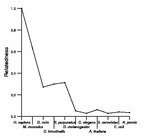 comparative genomics plot