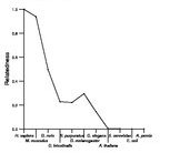 comparative genomics plot