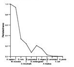 comparative genomics plot