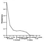 comparative genomics plot