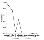 comparative genomics plot