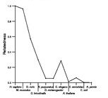 comparative genomics plot