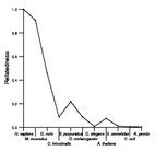 comparative genomics plot