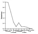 comparative genomics plot