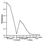 comparative genomics plot