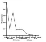 comparative genomics plot