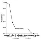 comparative genomics plot