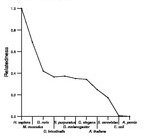 comparative genomics plot