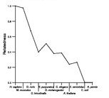 comparative genomics plot