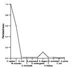 comparative genomics plot