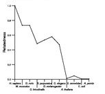 comparative genomics plot