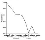 comparative genomics plot