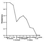 comparative genomics plot