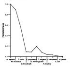 comparative genomics plot