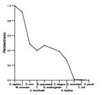 comparative genomics plot