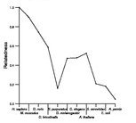 comparative genomics plot