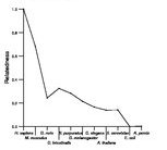 comparative genomics plot