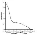 comparative genomics plot